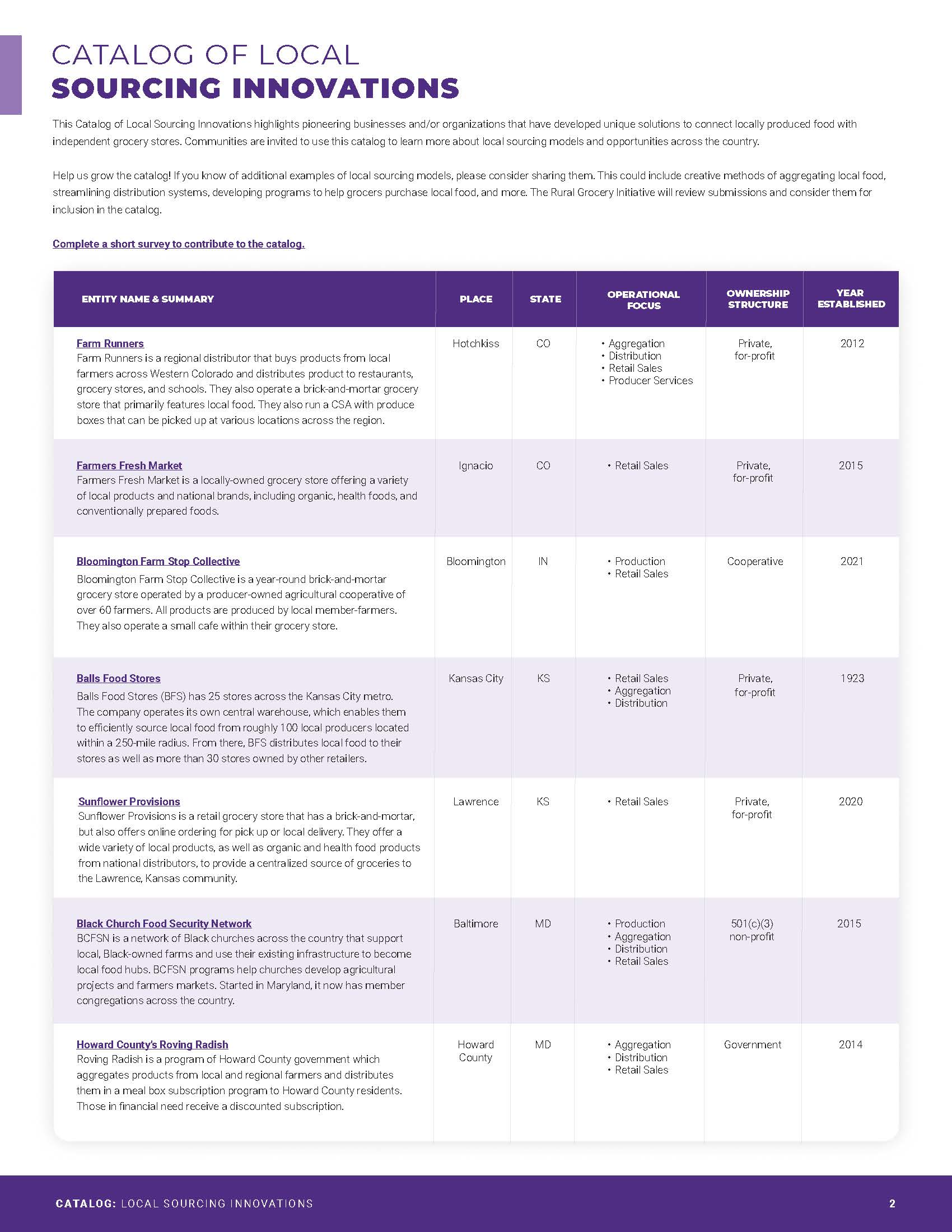Catalog of Local Sourcing Innovations